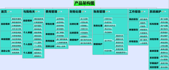 供應國峰云費用管理系統 價格、廠家、圖片與軟件功能詳解