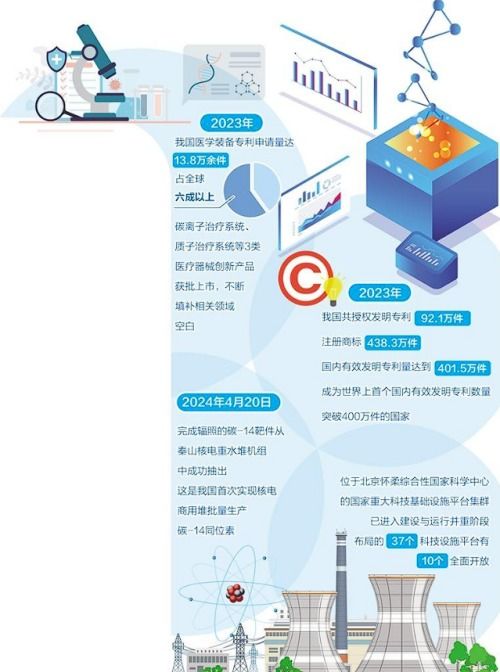 科研重器如何更好服務經濟社會——探索社會經濟咨詢服務的創新路徑